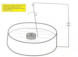 The first electric motor