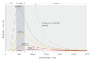 Credit https://chem.libretexts.org/