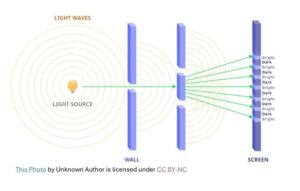 Young's Double Slit Experiment