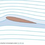 Bernoulli's Principle Illustration
