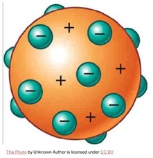 JJ Thomson atom model