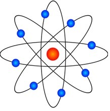Rutherford Atom Model