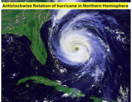 Hurricane in Northern Hemisphere