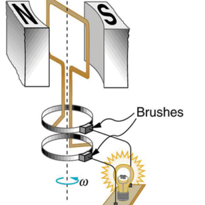 Dynamo_Principle_Pic1_cropped