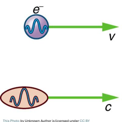 Wave-Particle Duality of matter and light