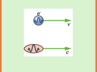 Wave-Particle Duality of Matter and Light