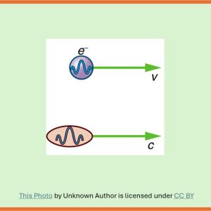 Wave-Particle Duality of Matter and Light
