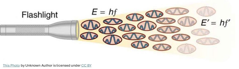 Wave-Particle Duality of Light